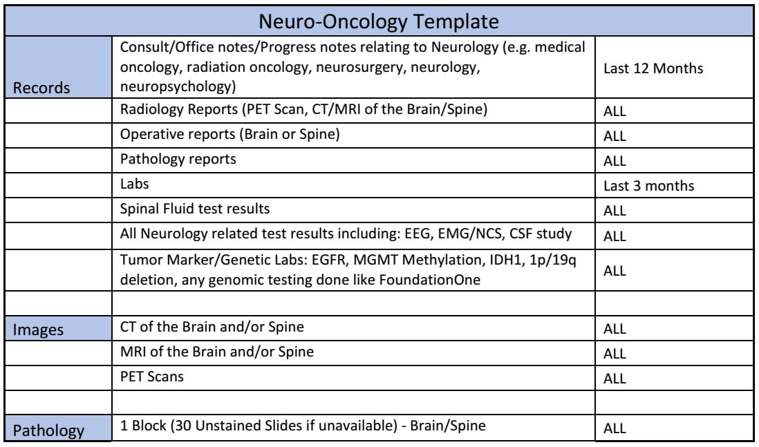Neuro-Oncology Template